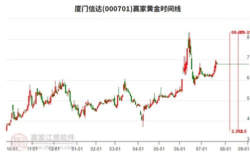 商貿(mào)代理行業(yè)延續(xù)多頭趨勢，旗下龍頭股廈門信達、江蘇國泰、云維股份一覽